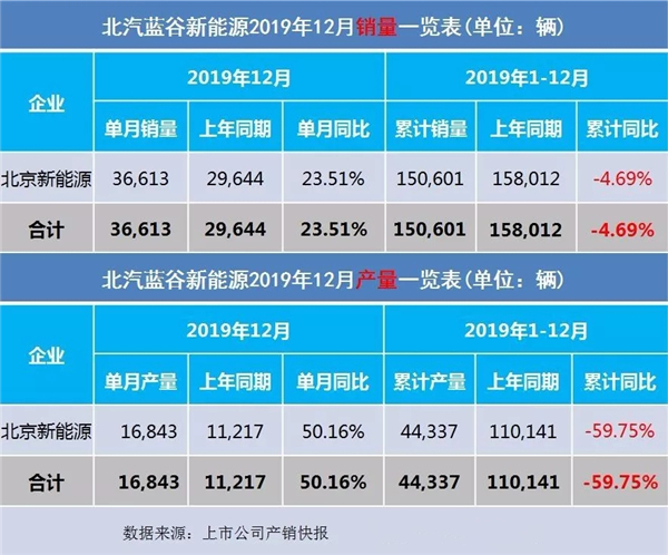 2019全年車企汽車銷量出爐@chinaadec