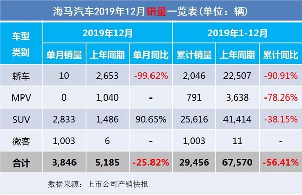 2019全年車企汽車銷量出爐@chinaadec