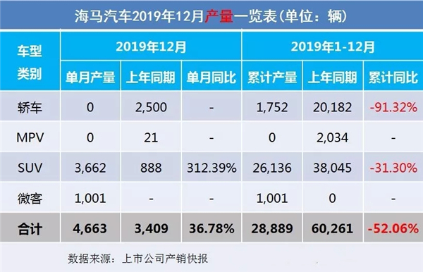 2019全年車企汽車銷量出爐@chinaadec