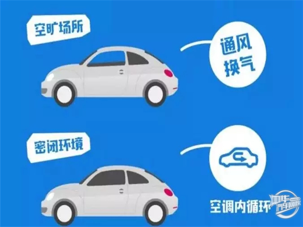 汽車日常怎么預防病毒，疾控中心的建議一定要知道@chinaadec