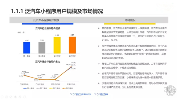 汽車之家發布《2019年泛汽車小程序行業報告》@chinaadec