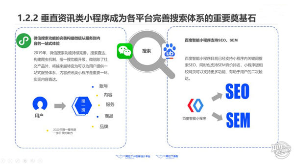汽車之家發布《2019年泛汽車小程序行業報告》@汽車之家發布《2019年泛汽車小程序行業報告》@chinaadec