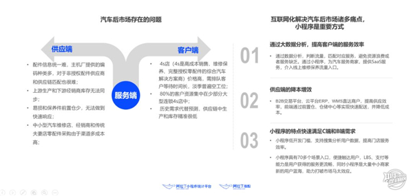 汽車之家發布《2019年泛汽車小程序行業報告》@汽車之家發布《2019年泛汽車小程序行業報告》@chinaadec