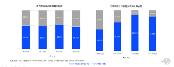 汽車之家發布《2019年泛汽車小程序行業報告》@汽車之家發布《2019年泛汽車小程序行業報告》@chinaadec