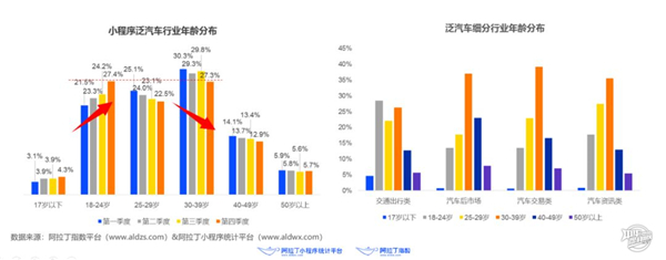汽車之家發布《2019年泛汽車小程序行業報告》@汽車之家發布《2019年泛汽車小程序行業報告》@chinaadec