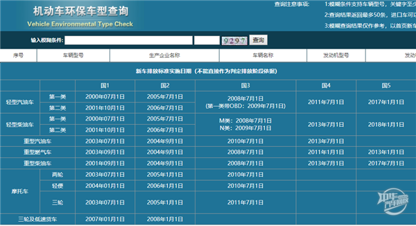 2020年機(jī)動(dòng)車排放標(biāo)準(zhǔn)查詢，最全最簡單的查詢攻略@chinaadec