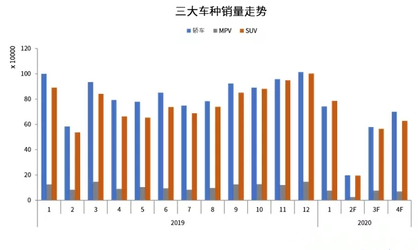 2020年3月汽車批發量預測@chinaadec