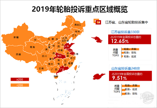2019年度國內輪胎投訴分析報告@chinaadec