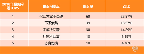 2019年度國內輪胎投訴分析報告@chinaadec