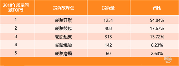 2019年度國內輪胎投訴分析報告@chinaadec