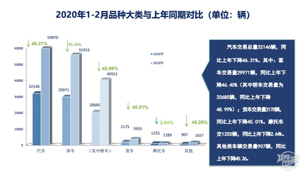 2020年1-2月上海二手車市場分析@chinaadec