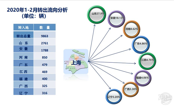 2020年1-2月上海二手車市場分析@chinaadec