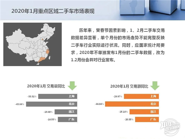 2020年1-2月二手車市場分析及經銷商復工情況@chinaadec