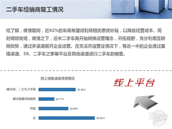 2020年1-2月二手車市場分析及經銷商復工情況@chinaadec