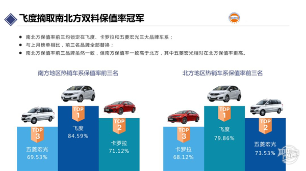2020年2月汽車保值率報告@chinaadec