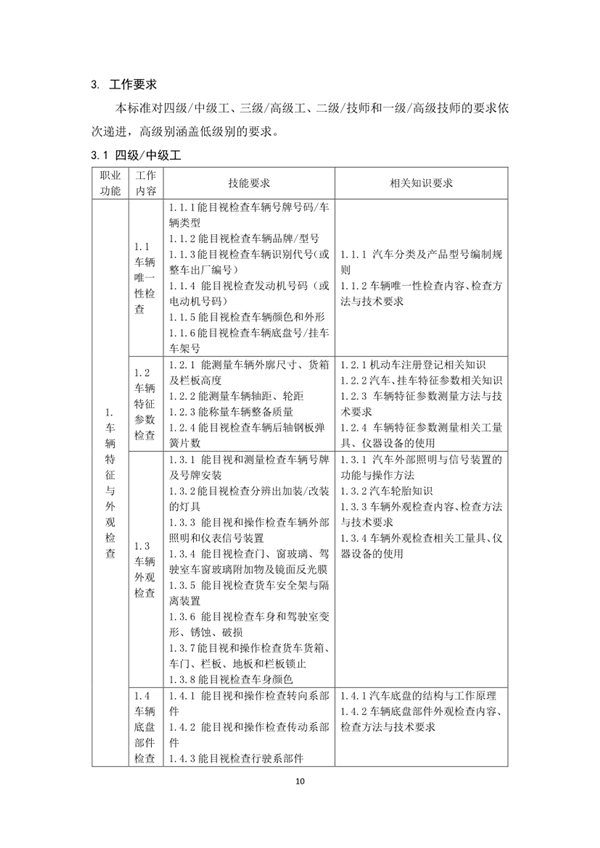 國家職業技能標準——機動車檢測工@chinaadec