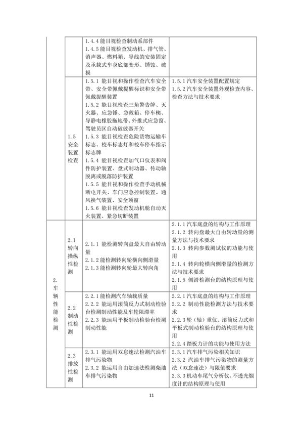 國家職業技能標準——機動車檢測工@chinaadec
