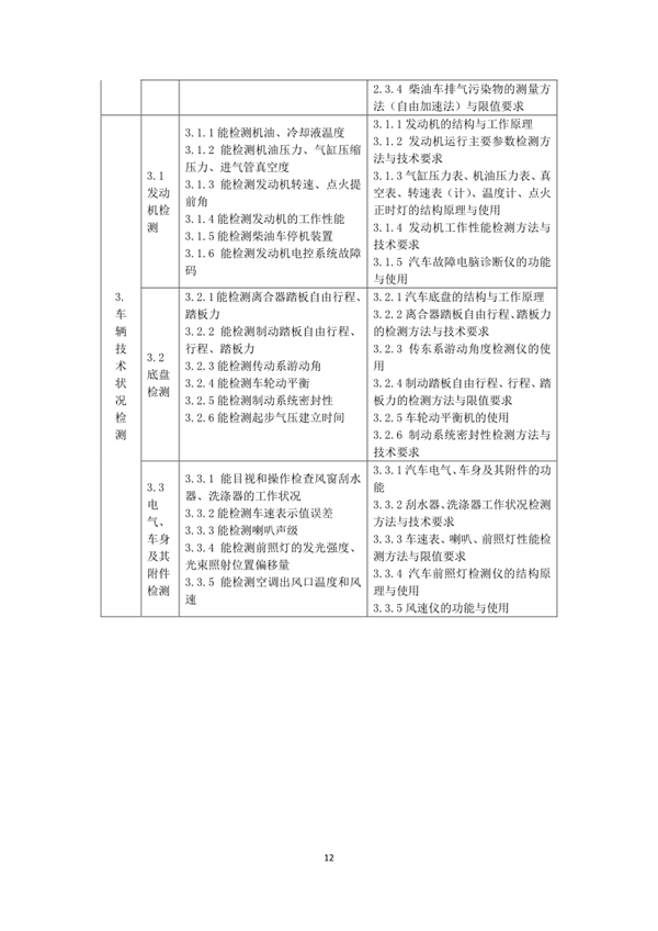 國家職業技能標準——機動車檢測工@chinaadec
