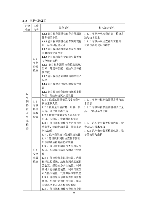 國家職業技能標準——機動車檢測工@chinaadec