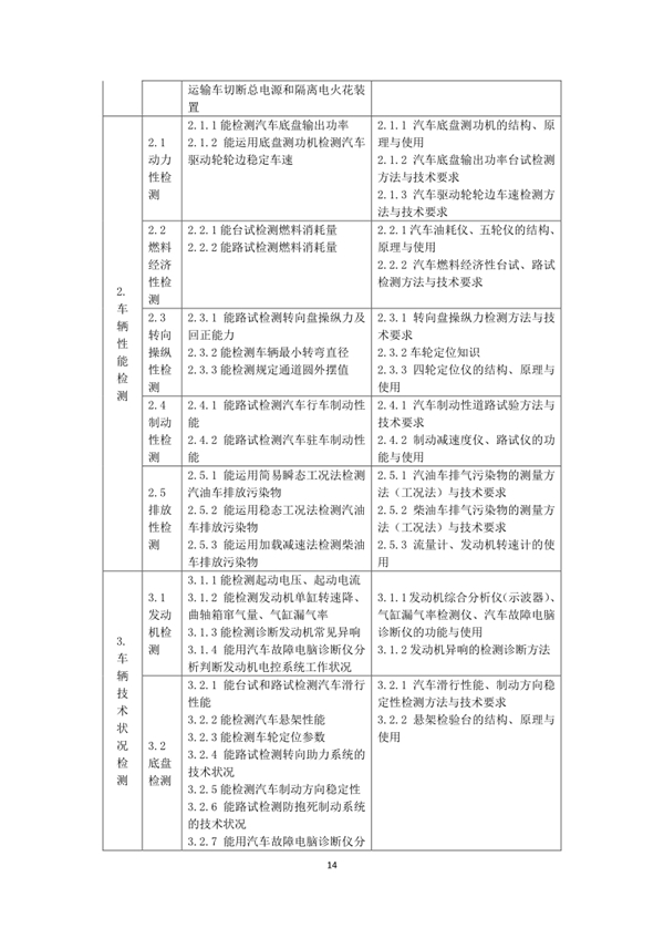 國家職業技能標準——機動車檢測工@chinaadec