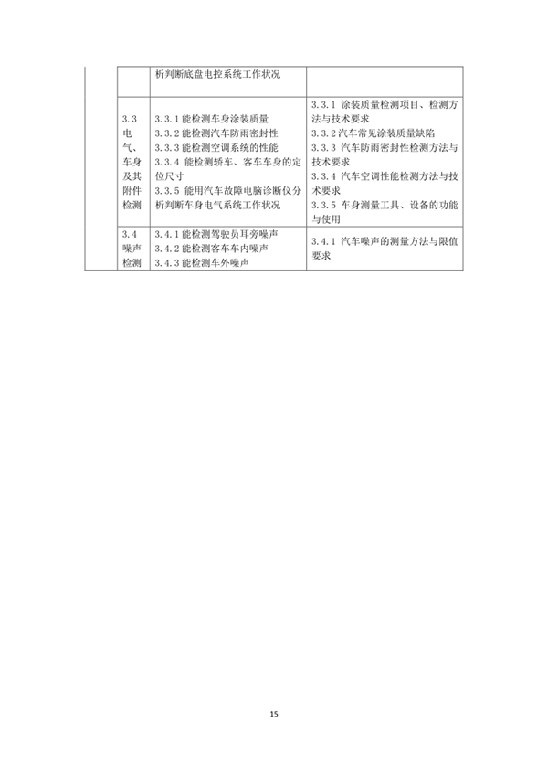 國家職業技能標準——機動車檢測工@chinaadec