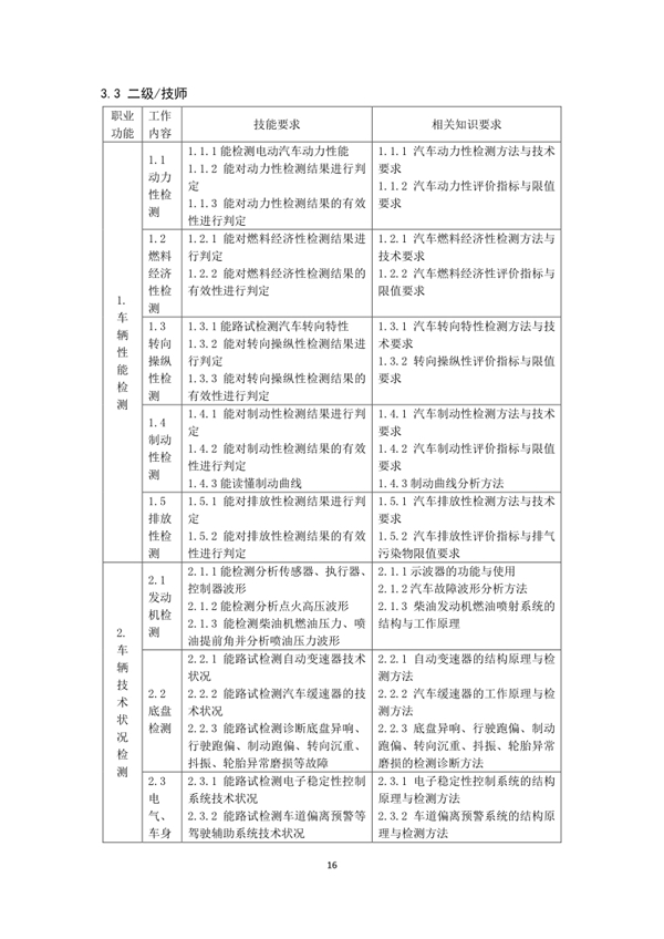國家職業技能標準——機動車檢測工@chinaadec