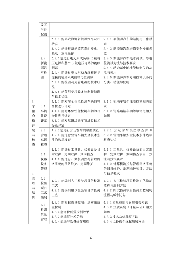國家職業技能標準——機動車檢測工@chinaadec