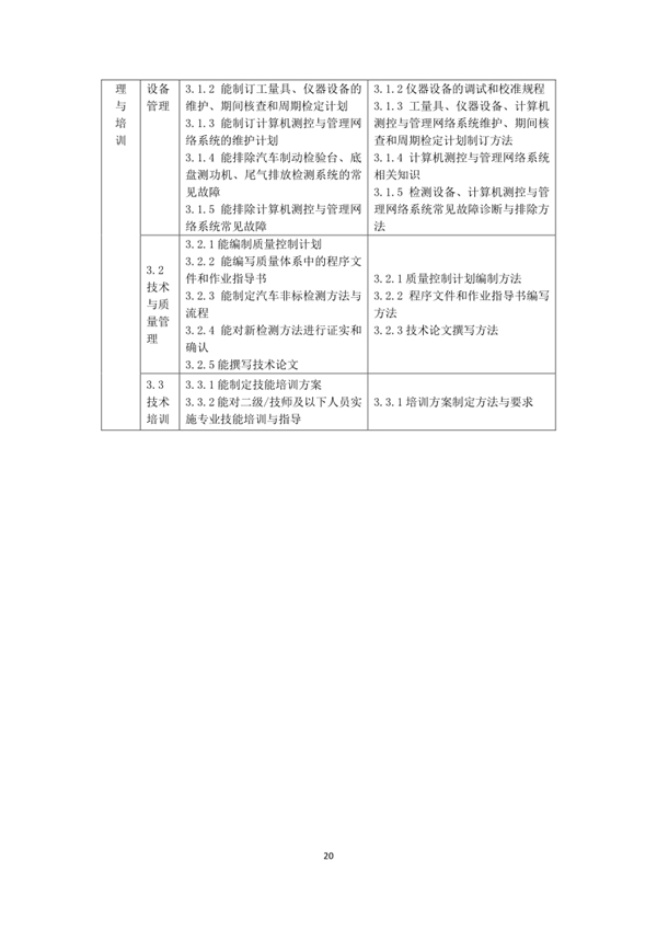 國家職業技能標準——機動車檢測工@chinaadec