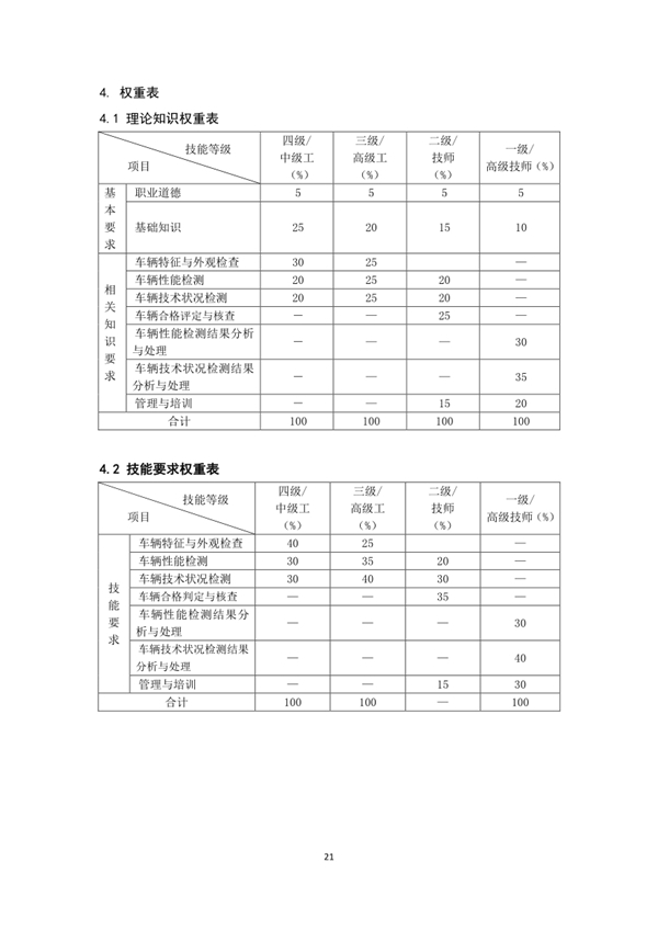 國家職業技能標準——機動車檢測工@chinaadec