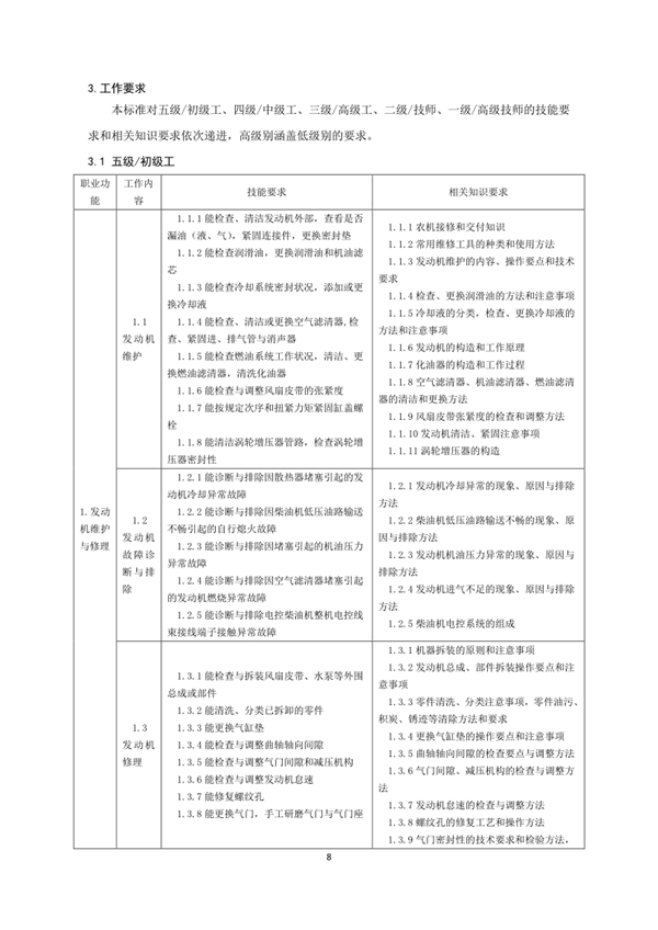 國家職業技能標準——農機修理工@chinaadec