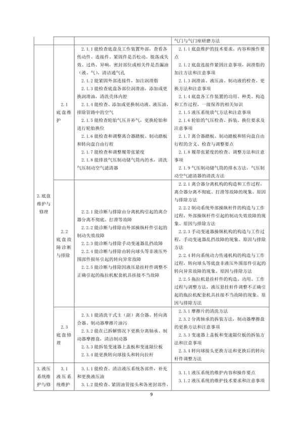 國家職業技能標準——農機修理工@chinaadec