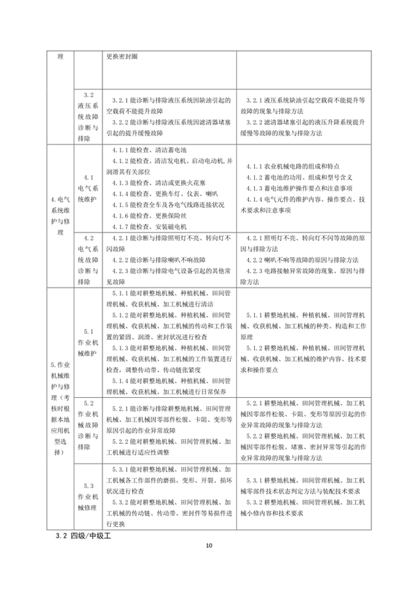 國家職業技能標準——農機修理工@chinaadec