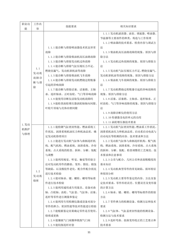 國家職業技能標準——農機修理工@chinaadec