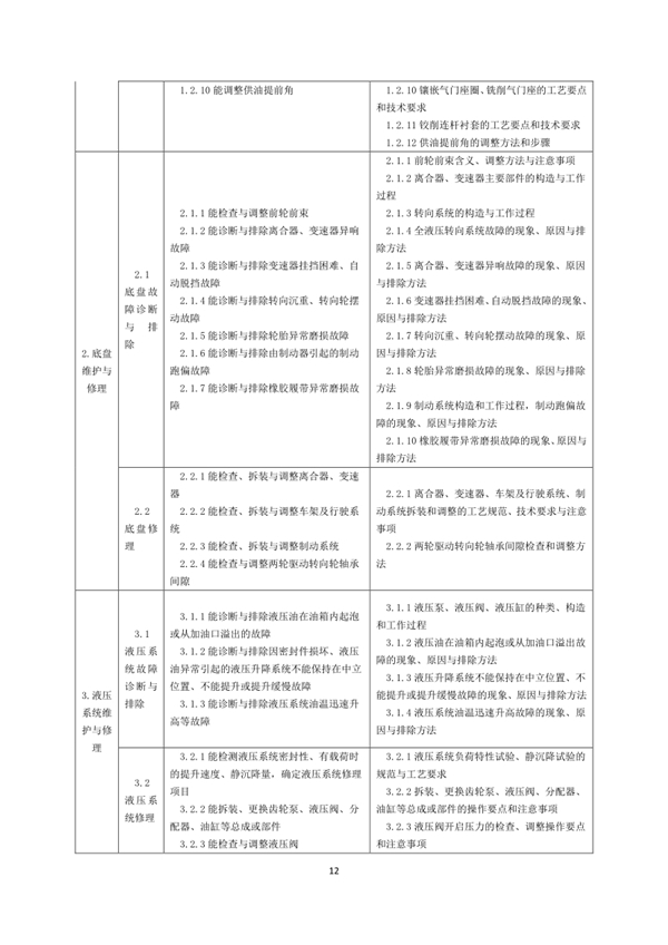國家職業技能標準——農機修理工@chinaadec