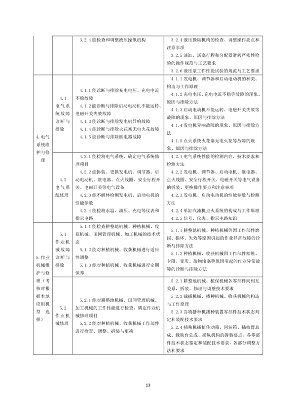 國家職業技能標準——農機修理工@chinaadec