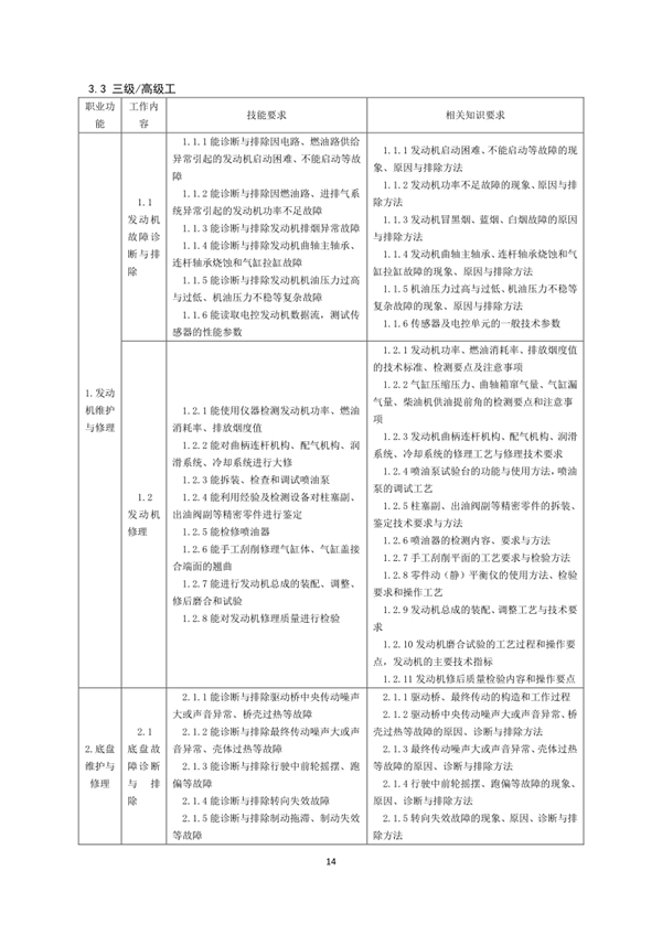 國家職業技能標準——農機修理工@chinaadec