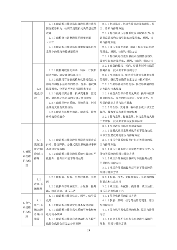 國家職業技能標準——農機修理工@chinaadec