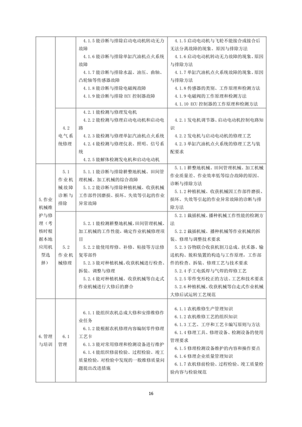 國家職業技能標準——農機修理工@chinaadec