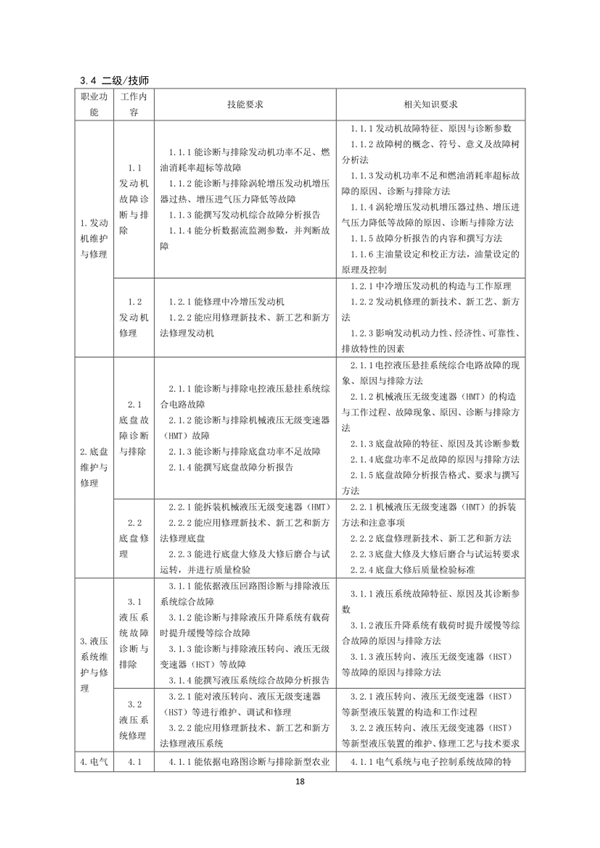 國家職業技能標準——農機修理工@chinaadec