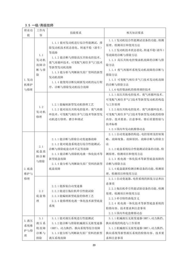 國家職業技能標準——農機修理工@chinaadec