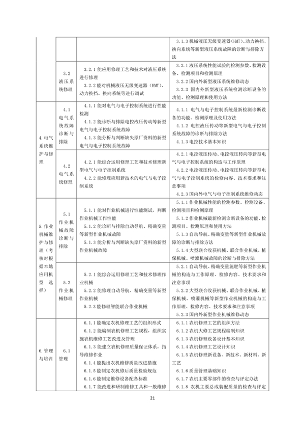 國家職業技能標準——農機修理工@chinaadec