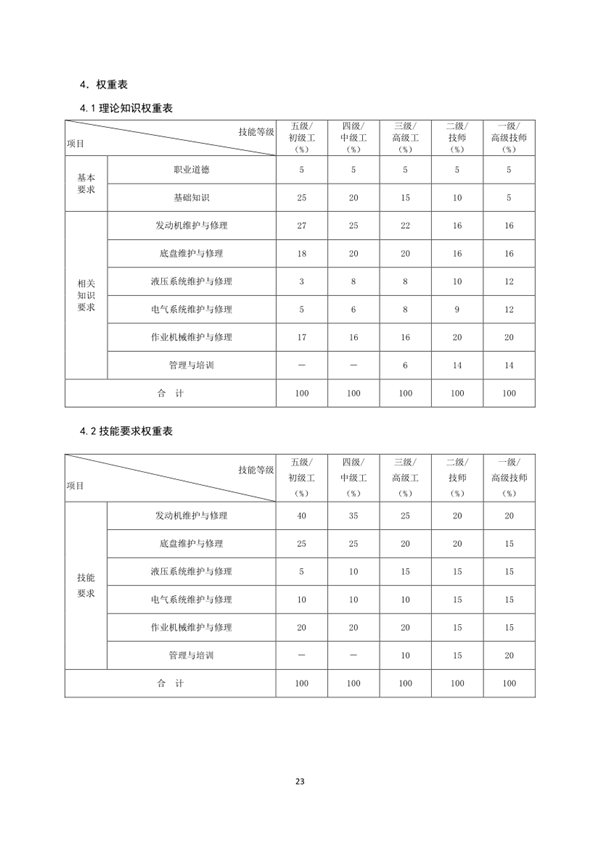 國家職業技能標準——農機修理工@chinaadec