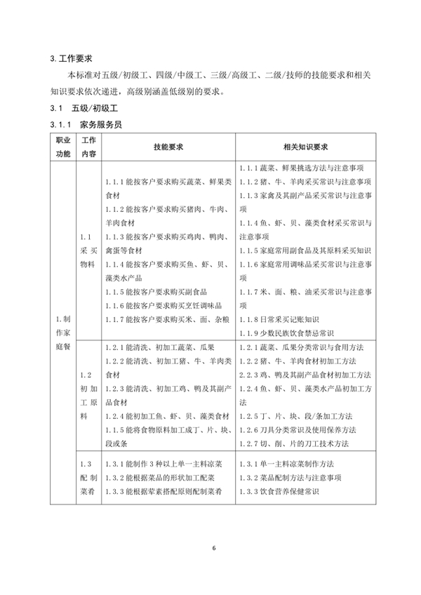 國家職業技能標準——家政服務員@chinaadec