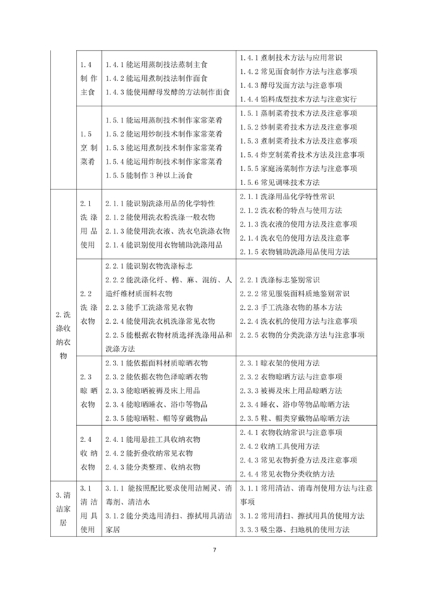 國家職業技能標準——家政服務員@chinaadec