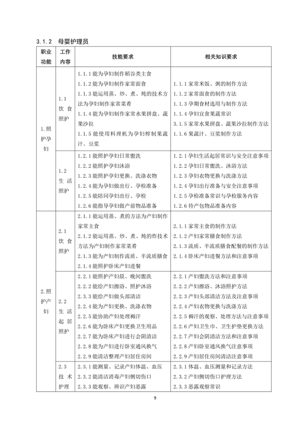 國家職業技能標準——家政服務員@chinaadec