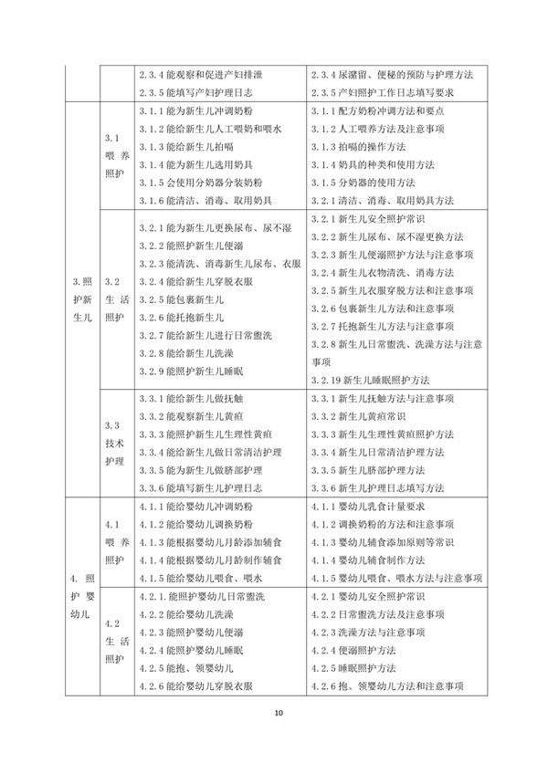 國家職業技能標準——家政服務員@chinaadec