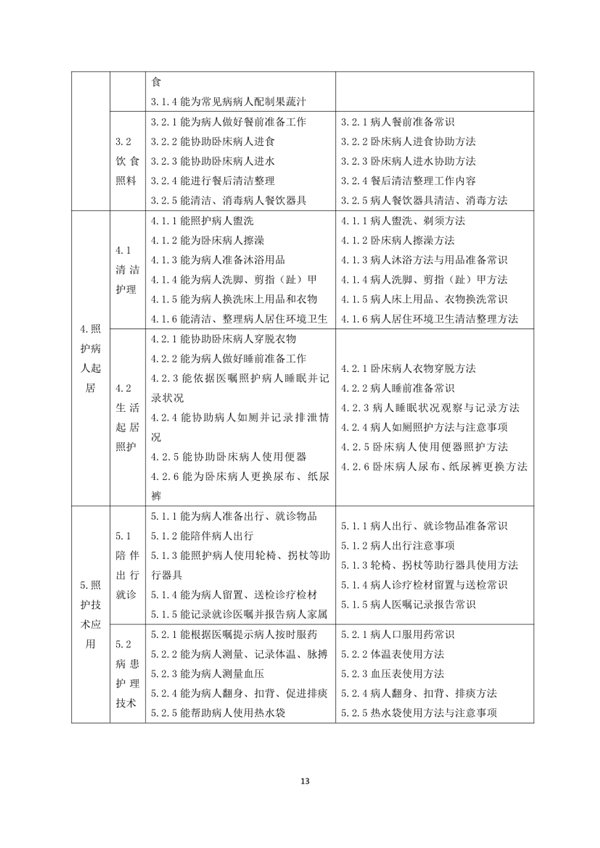 國家職業技能標準——家政服務員@chinaadec
