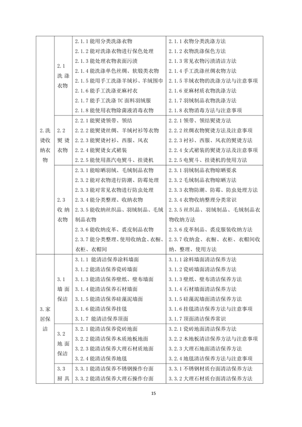 國家職業技能標準——家政服務員@chinaadec
