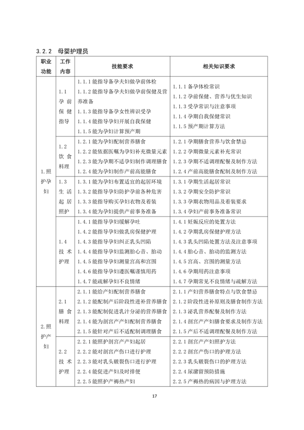 國家職業技能標準——家政服務員@chinaadec