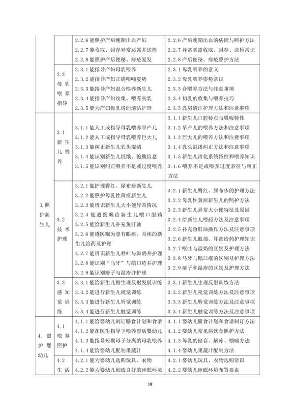 國家職業技能標準——家政服務員@chinaadec